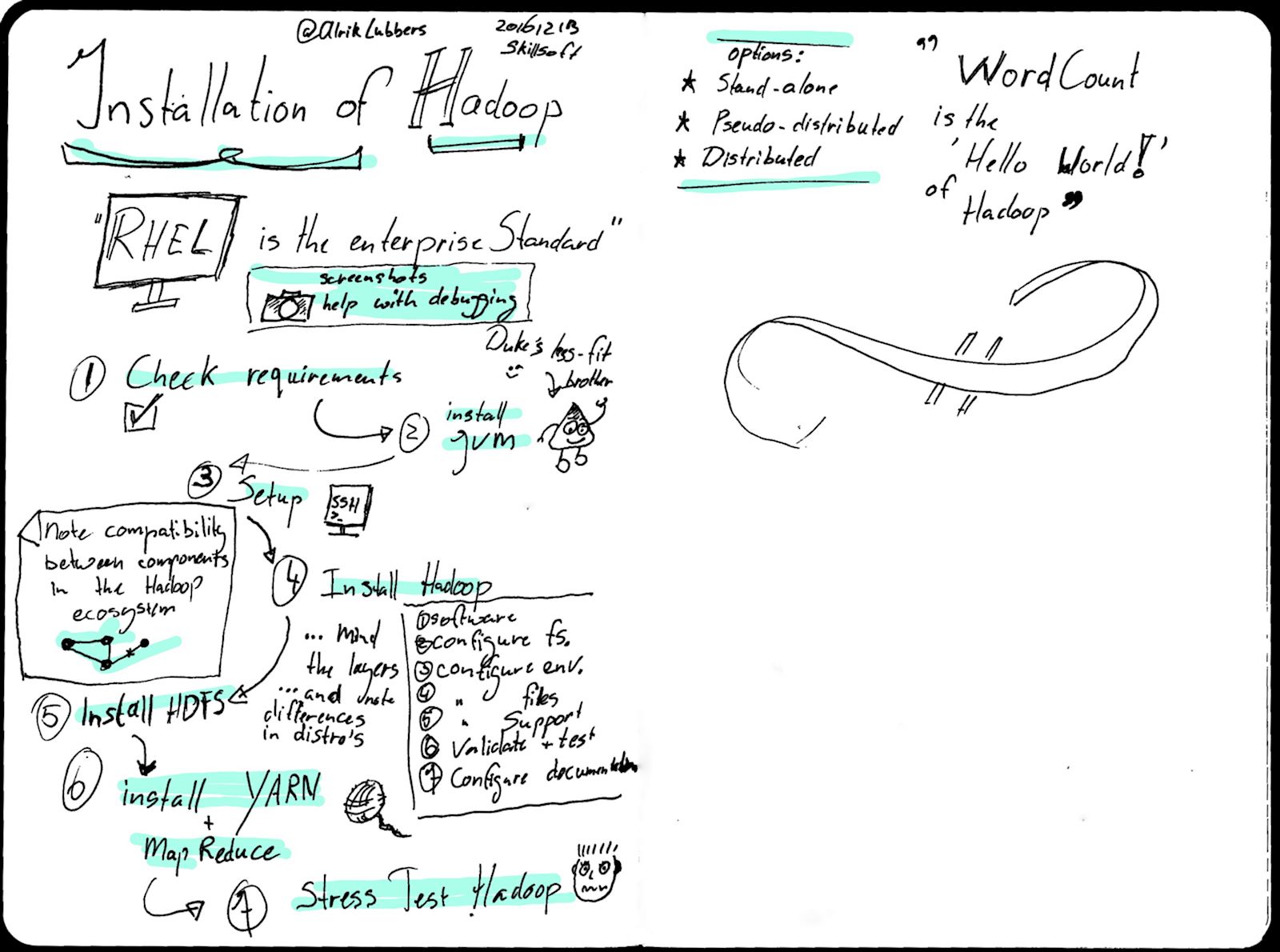 Sketchnote: Installation of Hadoop