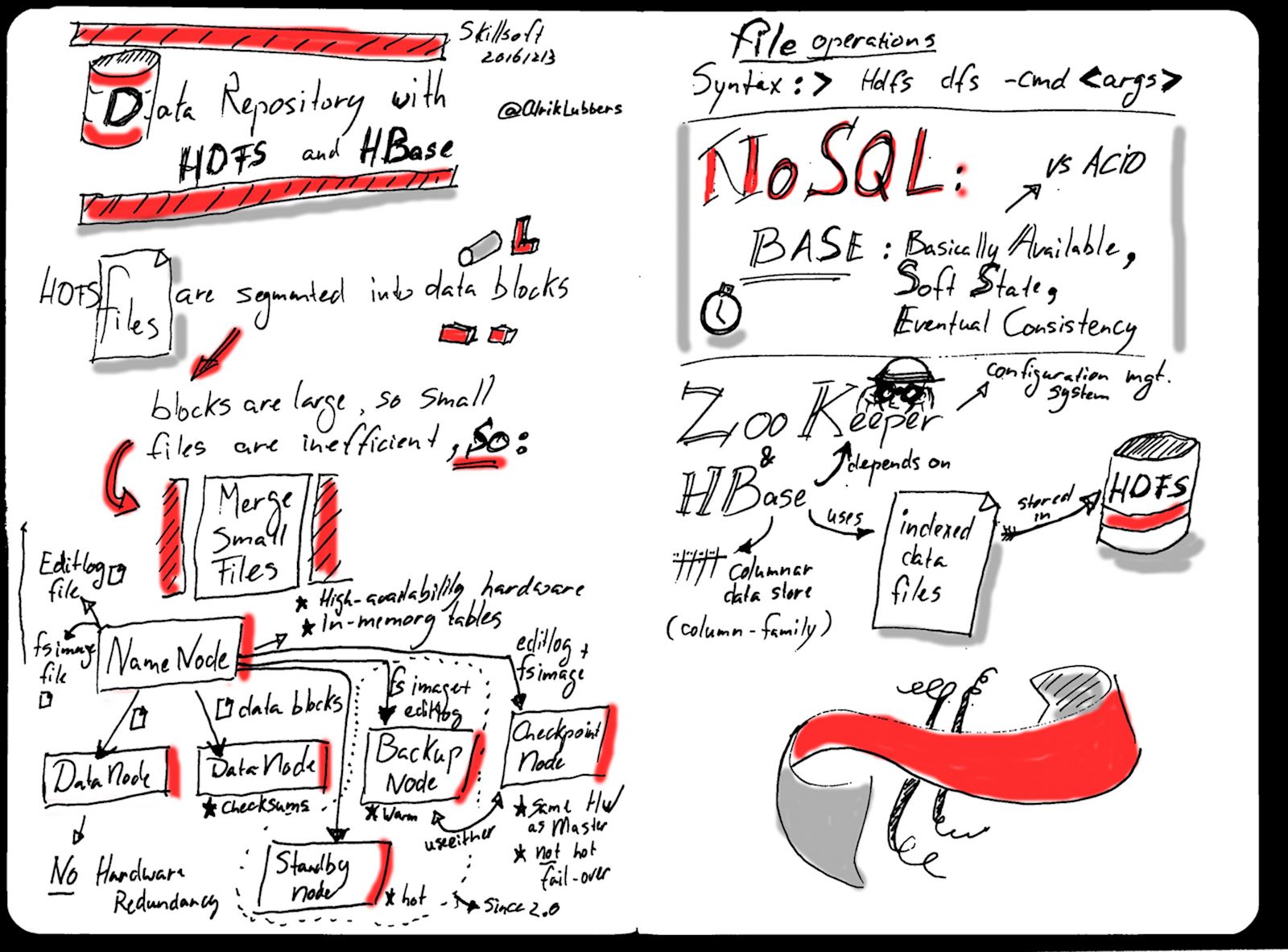 Sketchnote: Data Repository with HDFS and HBase