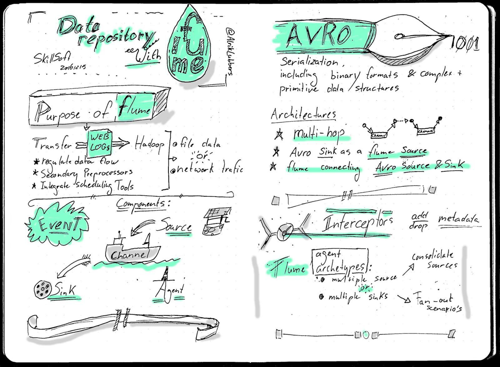 Sketchnote: Data Repository with Flume