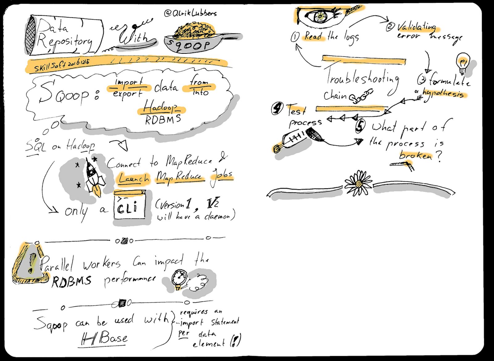 Sketchnote: Data Repository with Sqoop