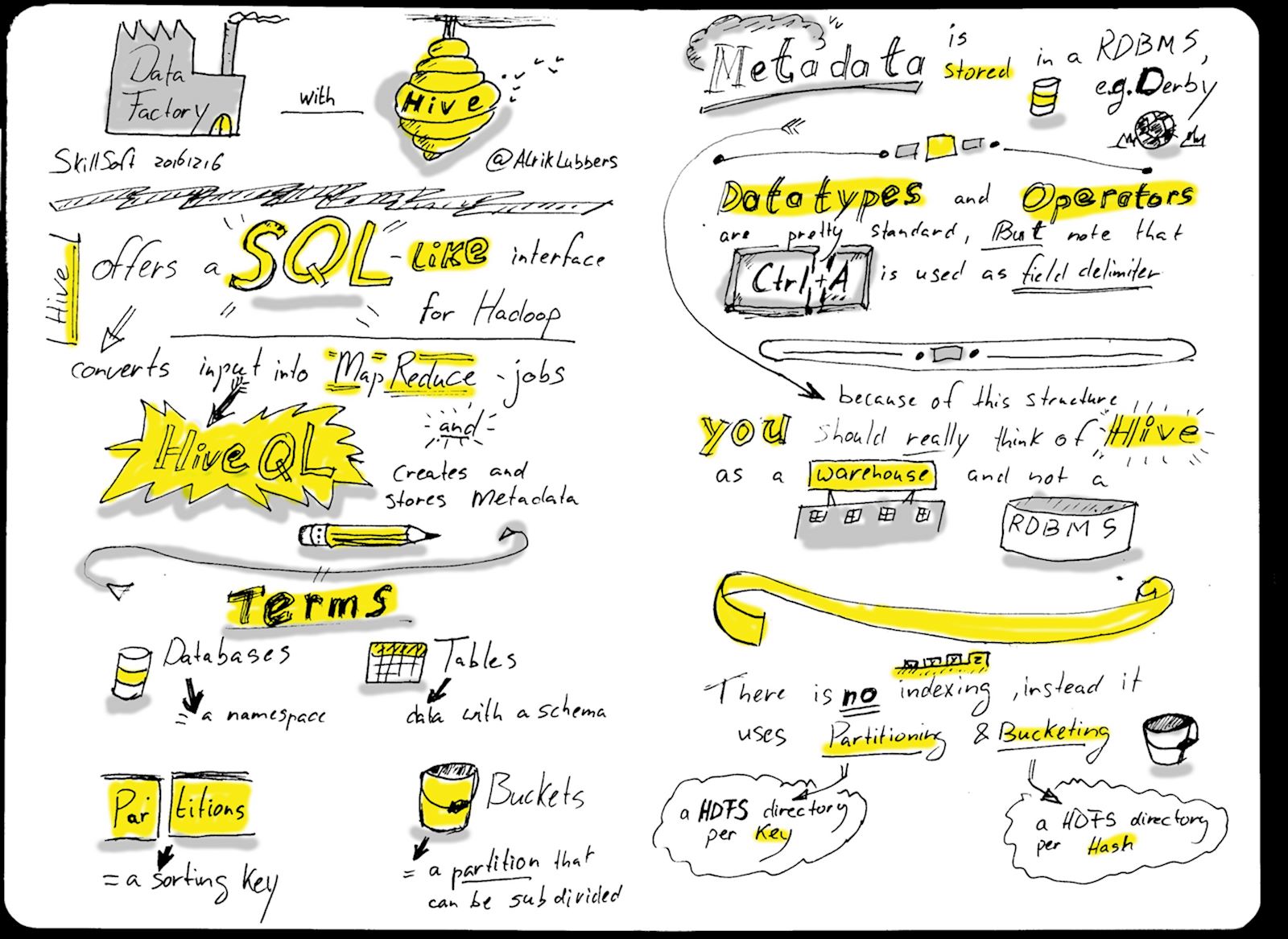 Sketchnote: Data Factory with Hive