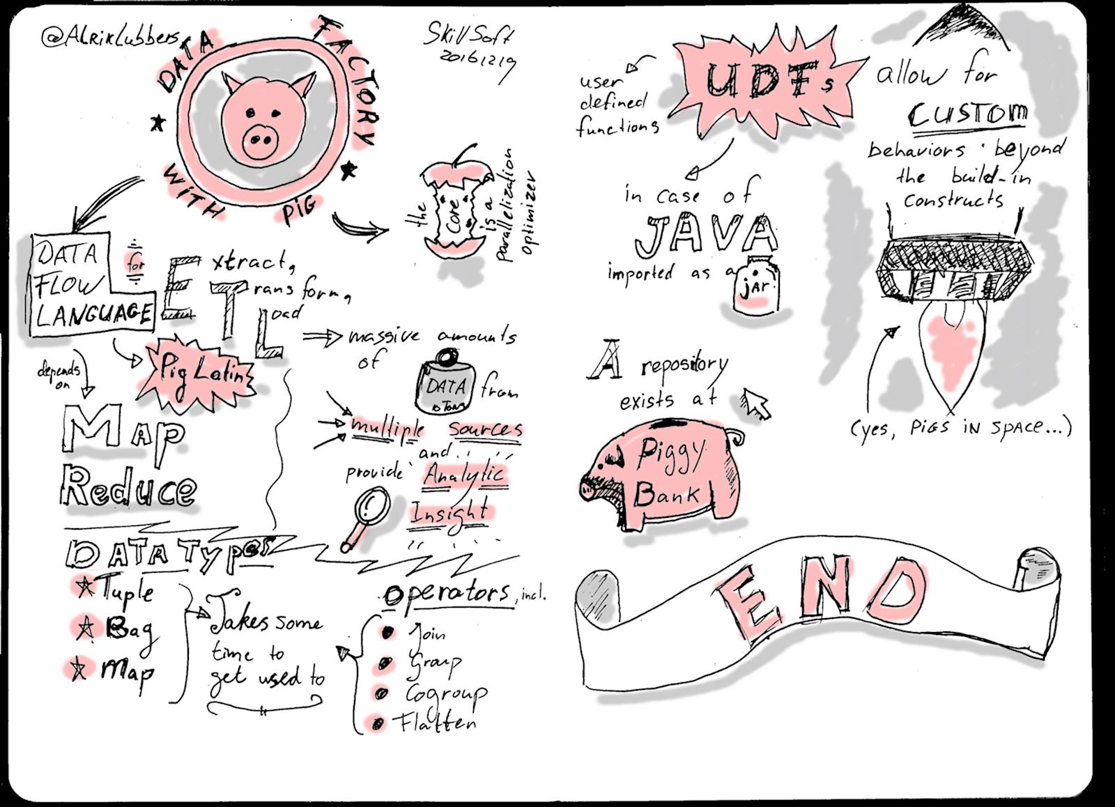 Sketchnote: Data Factory with Pig
