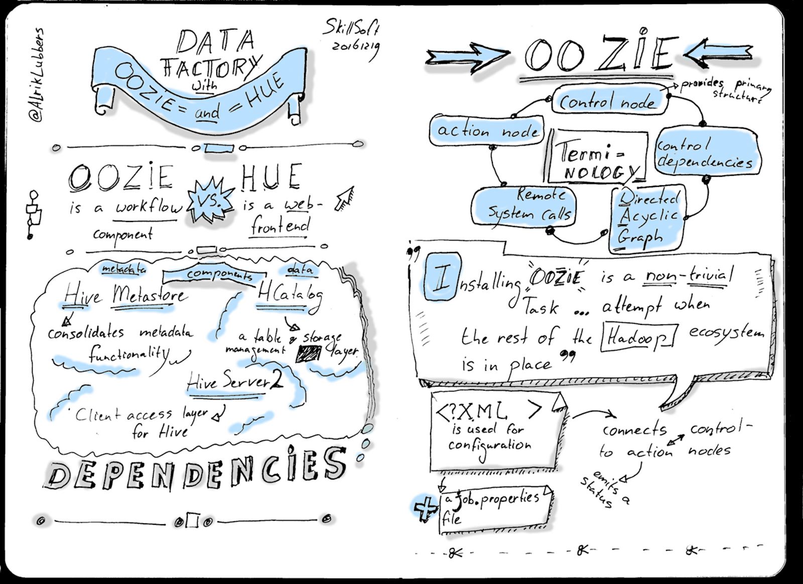 Sketchnote: Data factory with Oozie and Hue part 1