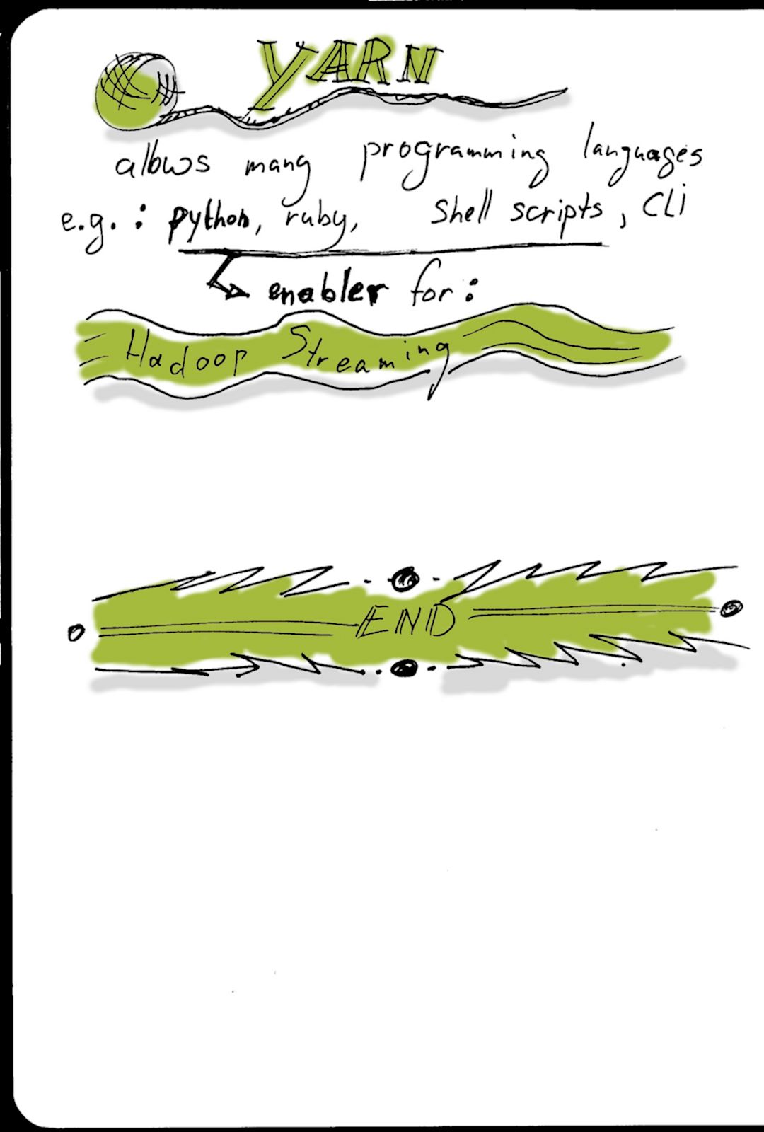 Sketchnote: Data refinery with YARN and MapReduce part 2